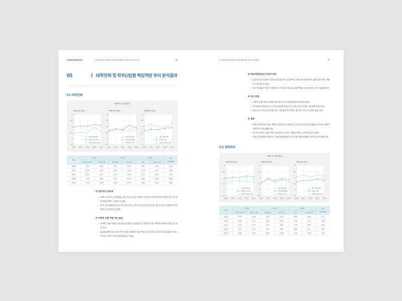 목포해양대학교