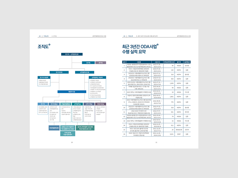 인제대학교 산학협력단