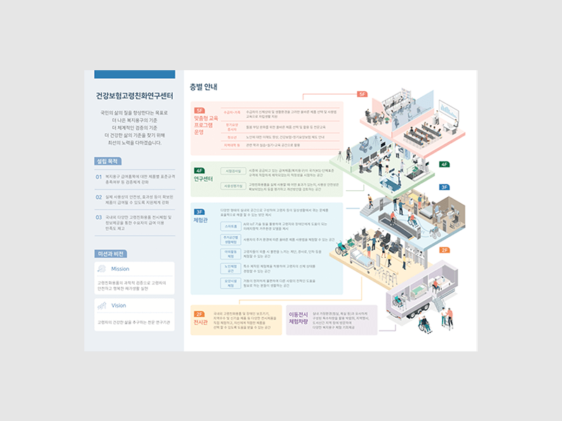 2023년 국민건강보험 건강보험고령친화연구센터 기관 홍보 브로슈어 제작
