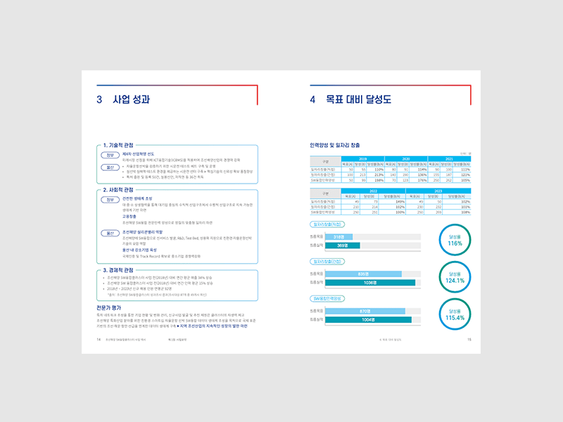 울산정보산업진흥원 조선해양SW융합클러스터 사업 백서 제작