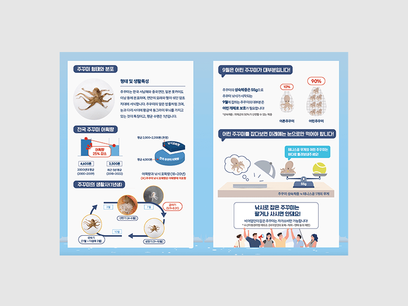 2023년 한국해양수산개발원 서해수산연구소 리플렛 제작