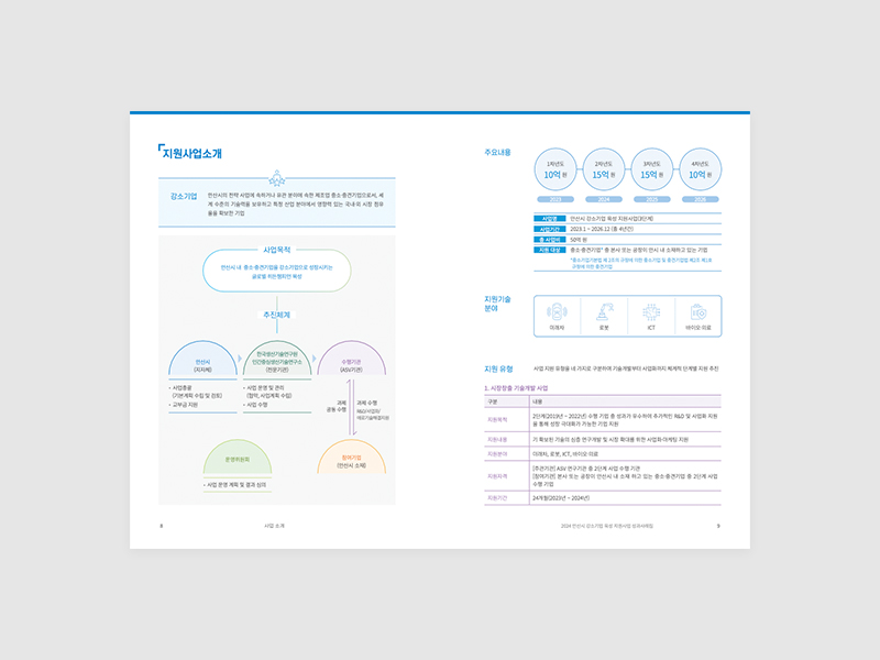 한국생산기술연구원