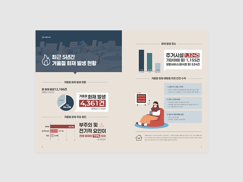 부산광역시소방재난본부