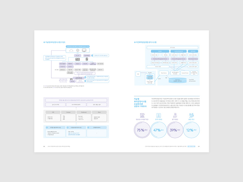한국생산기술연구원