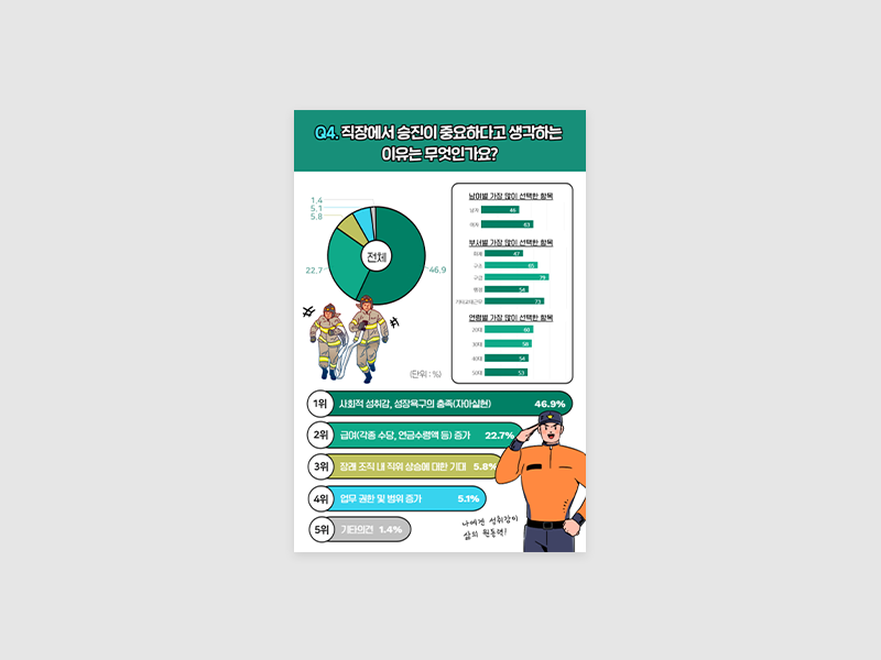 부산광역시 소방재난본부