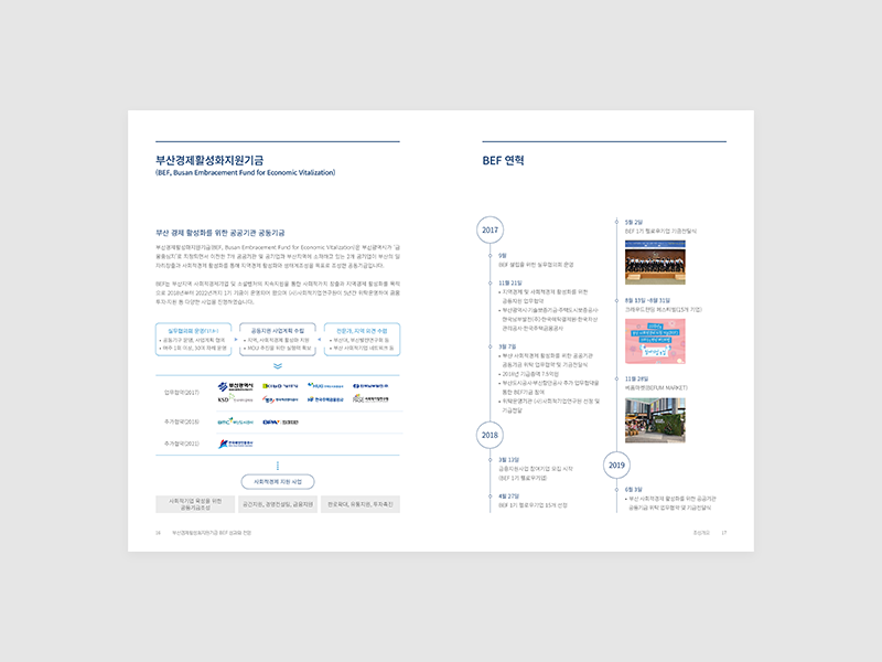 2022년 사회혁신연구원 부산경제활성화지원기금 BEF 성과 백서 제작