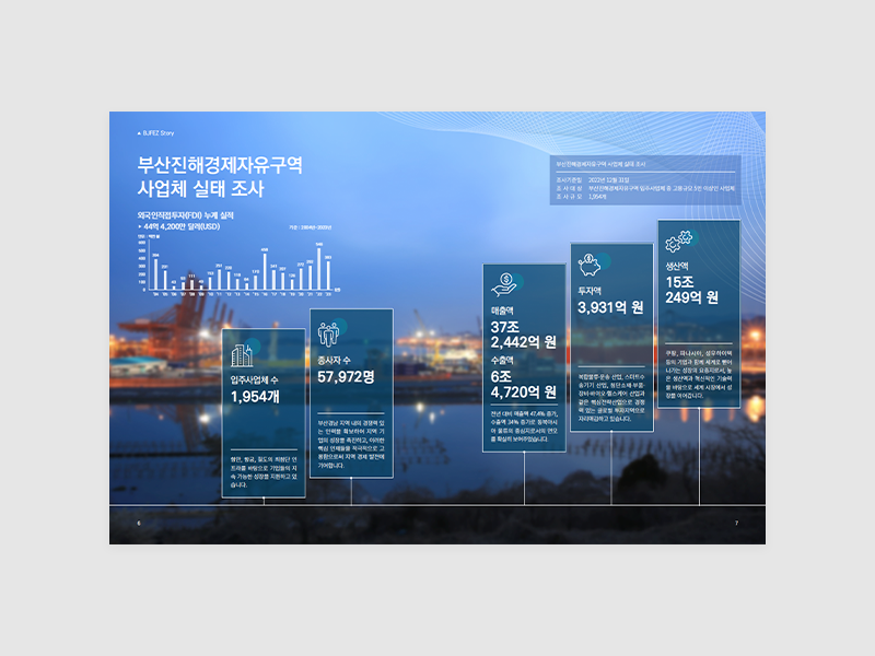 정기간행물_부산진해자유구역청 청보 발간