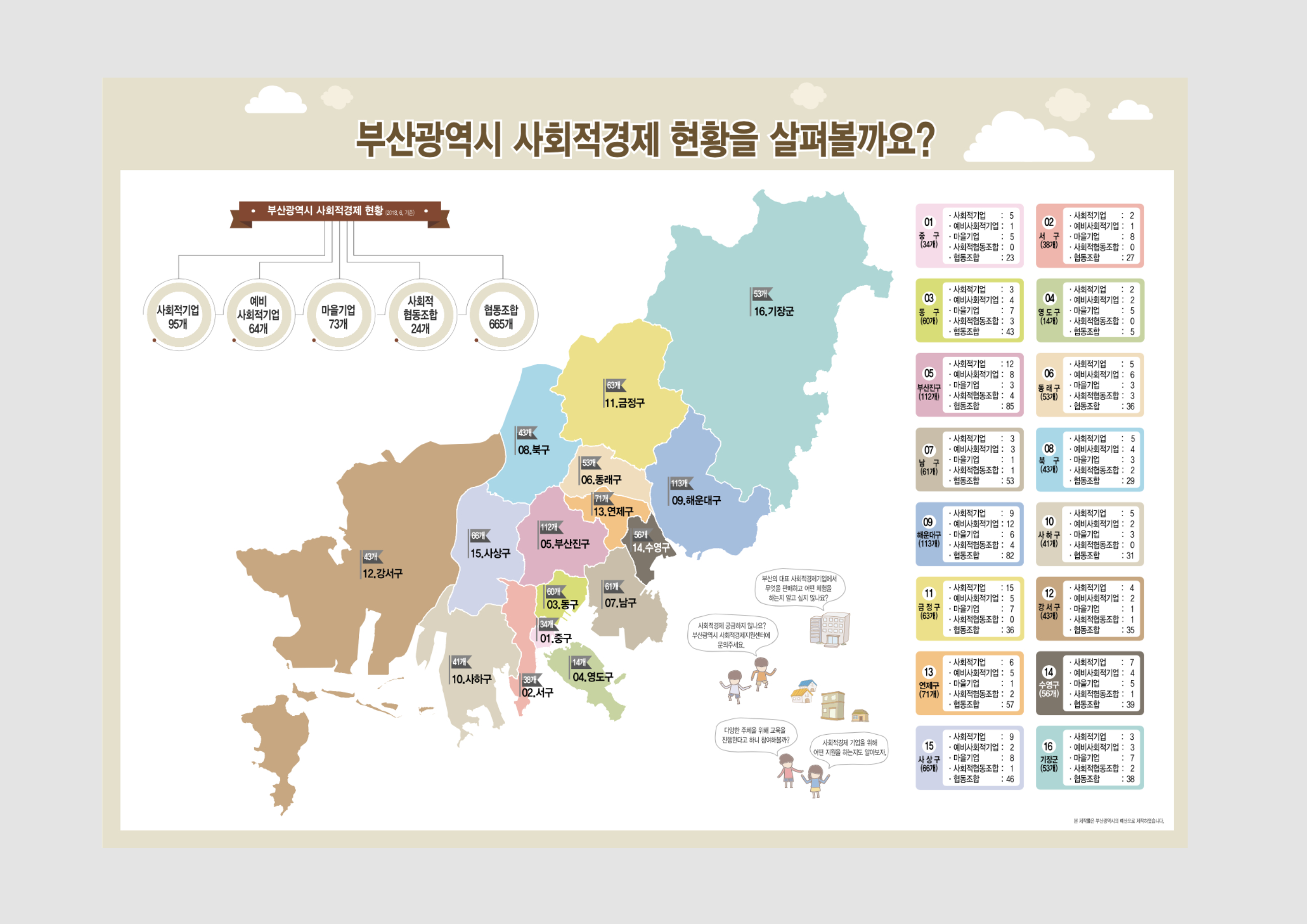 부산사회적경제지원센터 홍보현수막